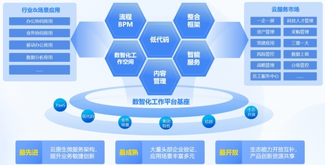 藍凌軟件亮相2023第二屆中國制造業數智化發展大會，助力產業軟硬件協同創新