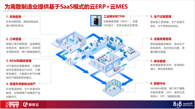 828B2B企業(yè)節(jié)“中軟國(guó)際日”|制造業(yè)數(shù)字化轉(zhuǎn)型成首日熱點(diǎn) 應(yīng)用軟件